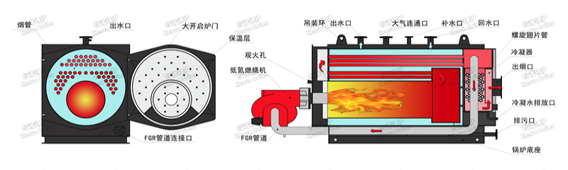 低氮冷凝常壓熱水鍋爐結(jié)構(gòu)
