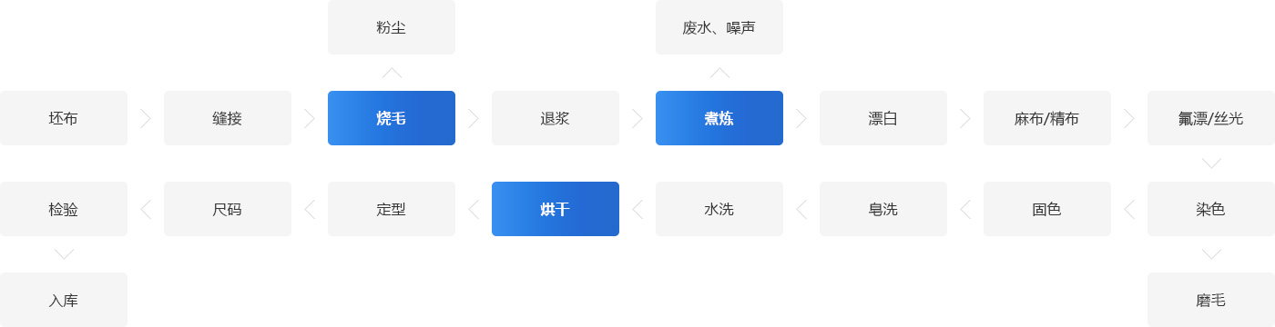 紡織廠鍋爐系統(tǒng)解決方案